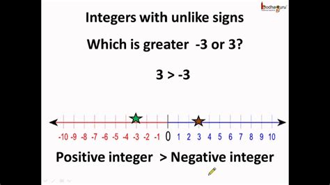 How do you write 0.5 as an integer?