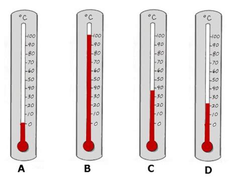 How do you write 2 degrees Celsius?