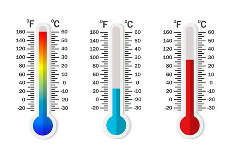 How do you write 28 degrees Celsius?