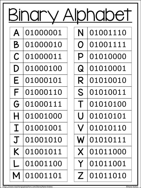 How do you write 64 in binary?