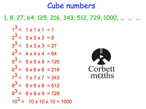 How do you write 8 cubed?