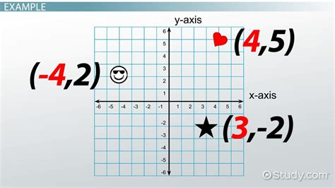 How do you write XY coordinates?