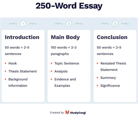 How do you write a 250 word essay fast?