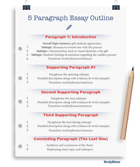 How do you write a 5 paragraph research paper?