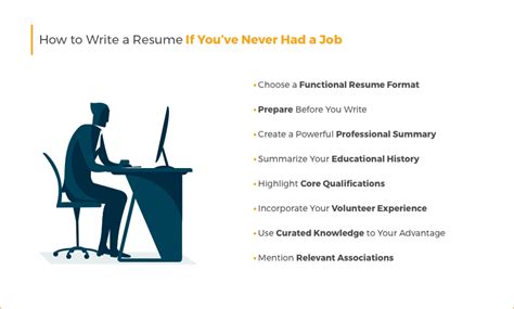 How do you write a CV if you've never had a job?