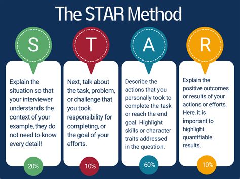 How do you write a STAR response?
