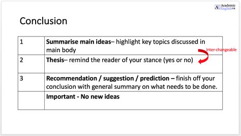 How do you write a conclusion?