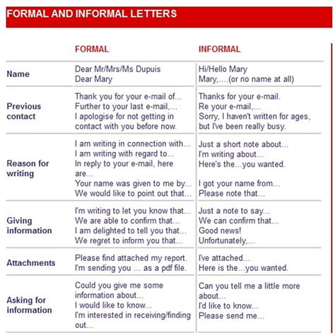 How do you write a formal and informal email?