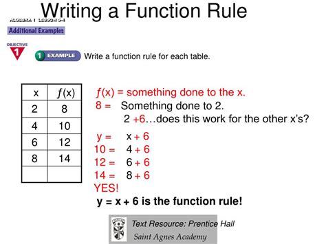 How do you write a function formula?