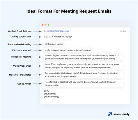 How do you write a meeting message?