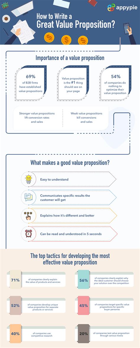 How do you write a proposition?