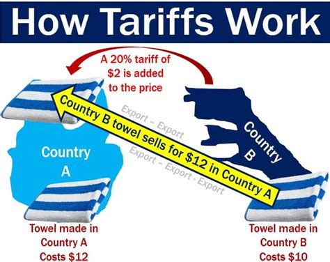 How do you write a tariff number?
