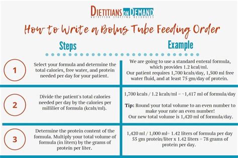 How do you write a tube feeding order?