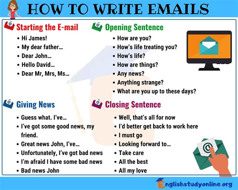 How do you write an email sentence?