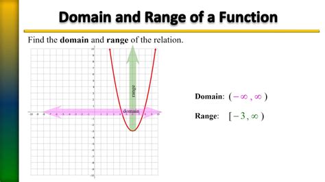 How do you write domain infinity?