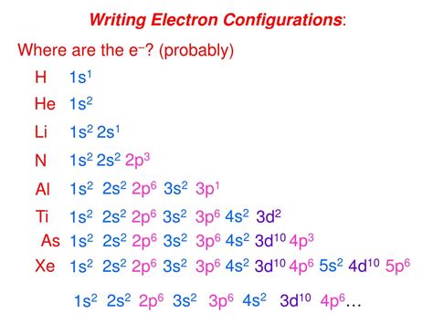 How do you write electron configuration?