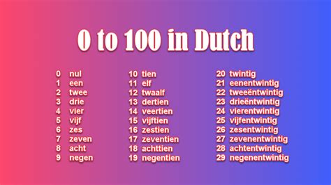 How do you write numbers in Netherlands?
