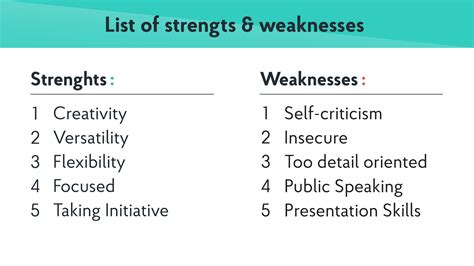 How do you write strengths and weaknesses examples?