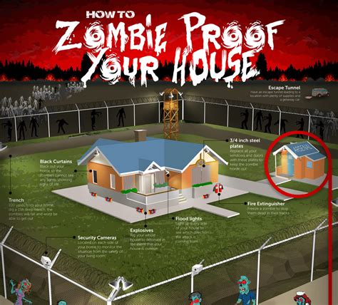 How do you zombie proof your house?