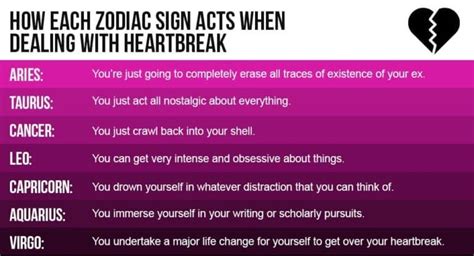 How do zodiac signs deal with breakups?