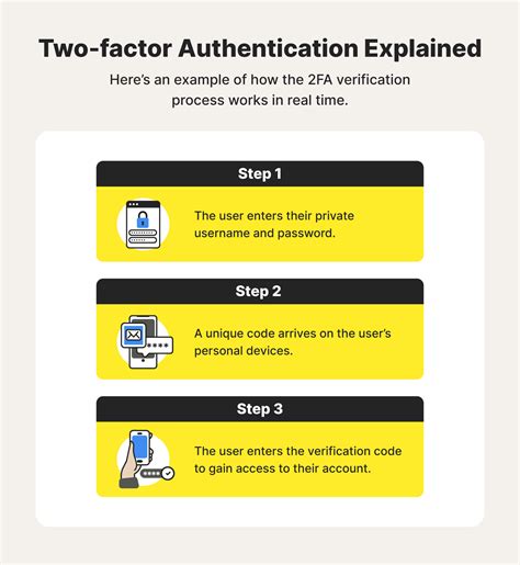 How does 2FA work?