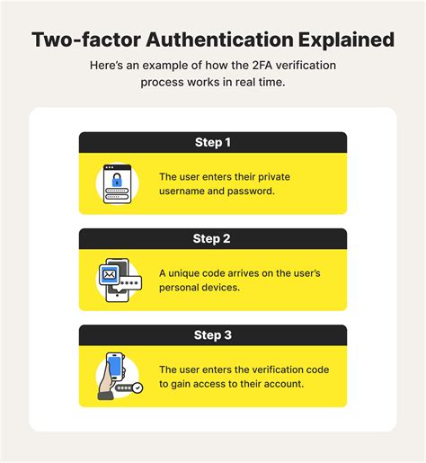 How does 2FA work step by step?