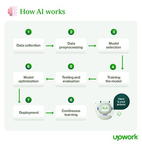 How does AI work on Discord?