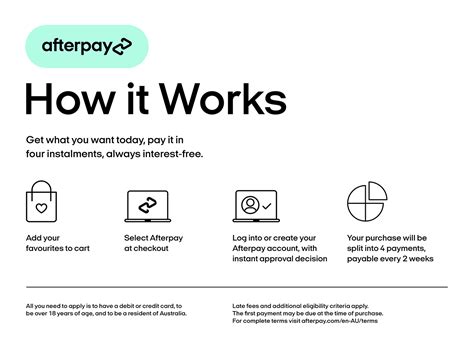 How does Afterpay work?