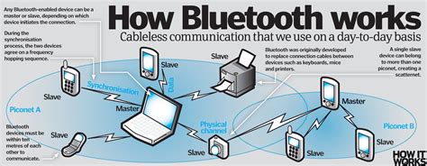 How does Bluetooth pairing work?