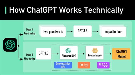 How does ChatGPT actually work?