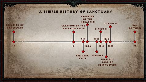 How does Diablo 4 fit into the timeline?
