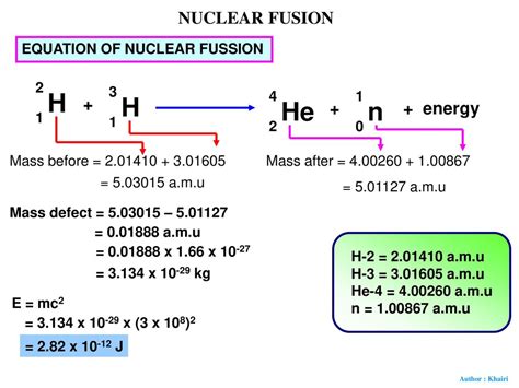 How does E mc2 relate to nuclear fission and fusion?