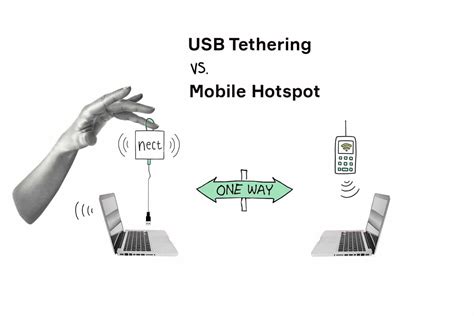 How does Ethernet tethering work?