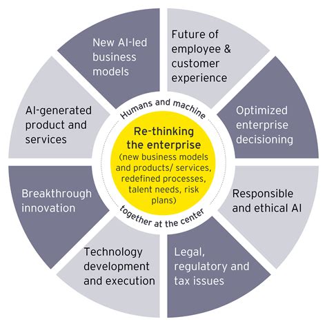 How does GenAI affect consulting?