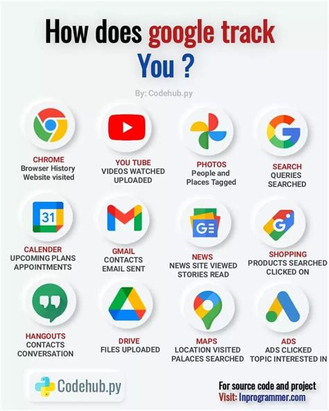 How does Google track you?