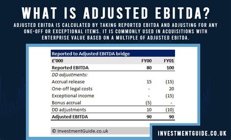 How does IFRS 16 adjust Ebitda?