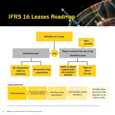 How does IFRS 16 affect operating leases?