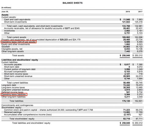 How does IFRS 16 affect the balance sheet?