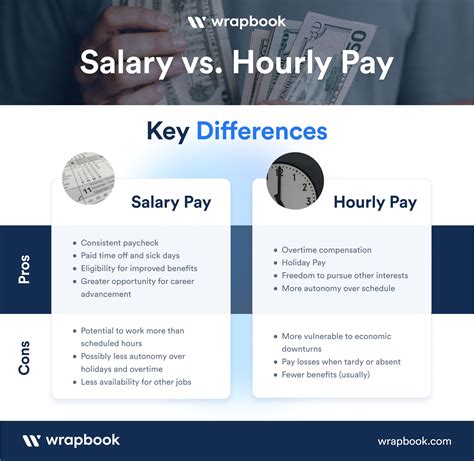 How does Kick hourly pay work?