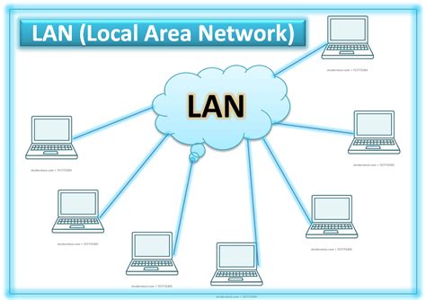 How does LAN work?