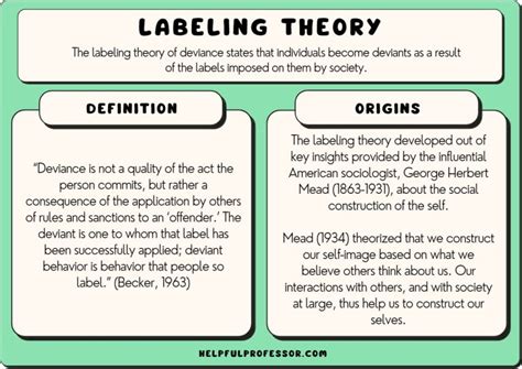 How does Labelling affect society?