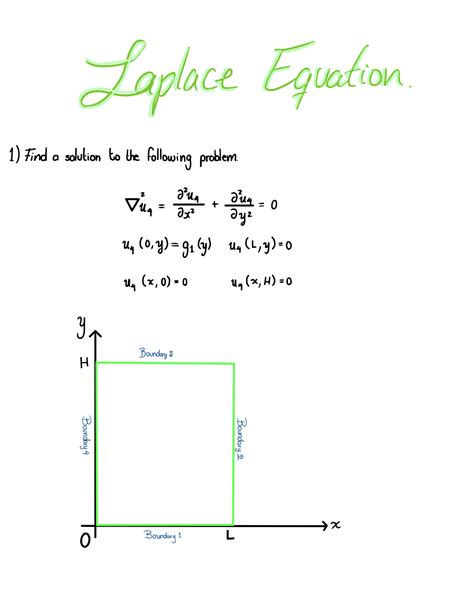 How does Laplace equation work?