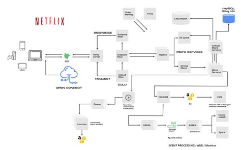 How does Netflix home location work?