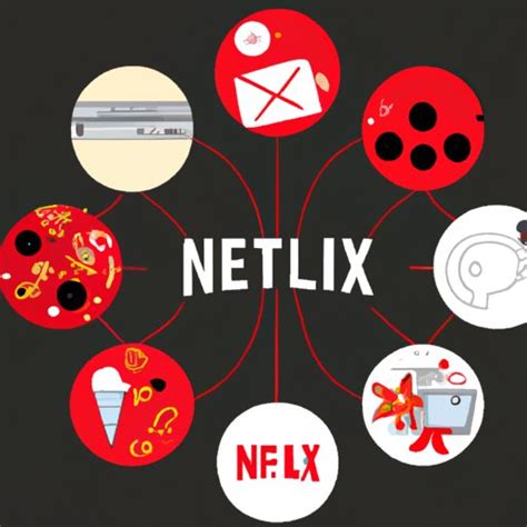How does Netflix know your household?