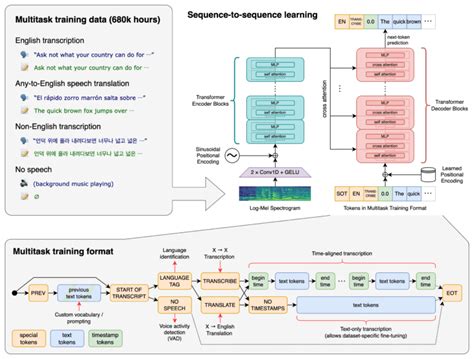 How does OpenAI detector work?