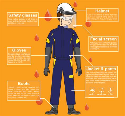 How does PPE work?