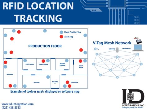 How does RFID track location?