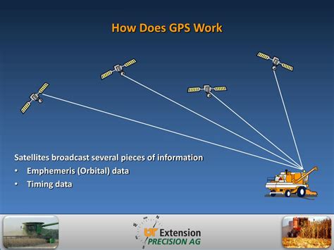 How does Russian GPS work?