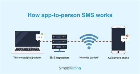 How does SMS work without internet?