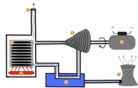 How does Steam work on multiple devices?